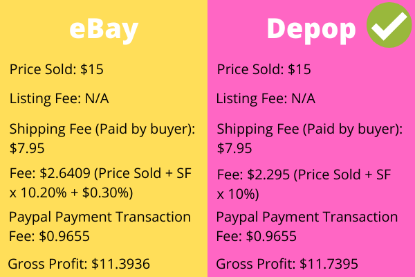 eBay vs Depop Comparison