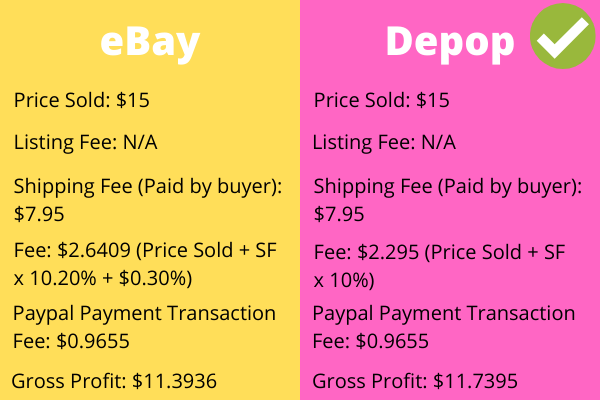 Depop Vs Facebook Marketplace