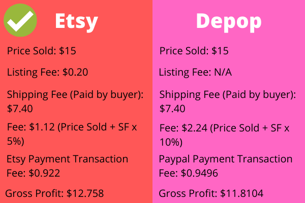 Etsy vs Depop Comparison Chart